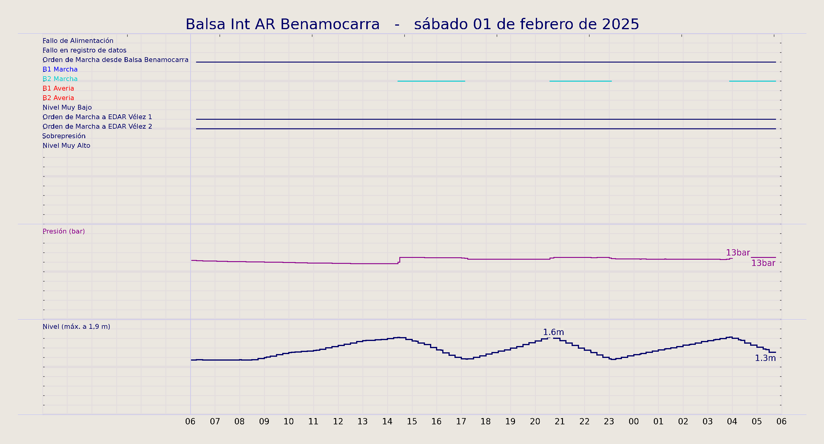 ../../imagenes/vid/2025/Balsa Int AR Benamocarra/2025-02-01 Balsa Int AR Benamocarra.png